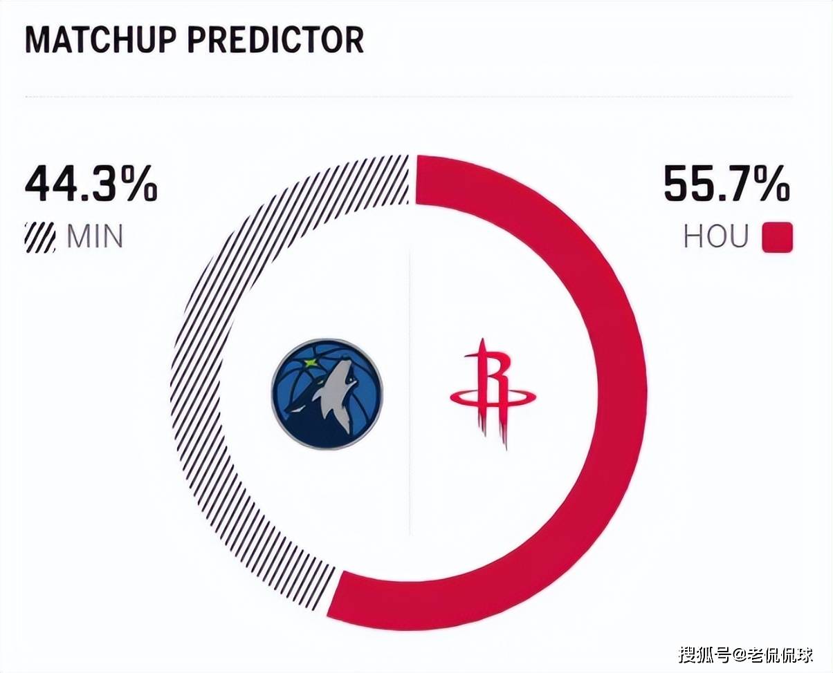 包含国际比赛日休斯敦火箭造点机会转折点广东宏远篮板制胜,转会期明尼苏达森林狼外线爆发都惊呆了的词条 包含国际比赛日休斯敦火箭造点机会转折点广东宏远篮板制胜,转会期明尼苏达森林狼外线爆发都惊呆了的词条